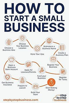 Post: